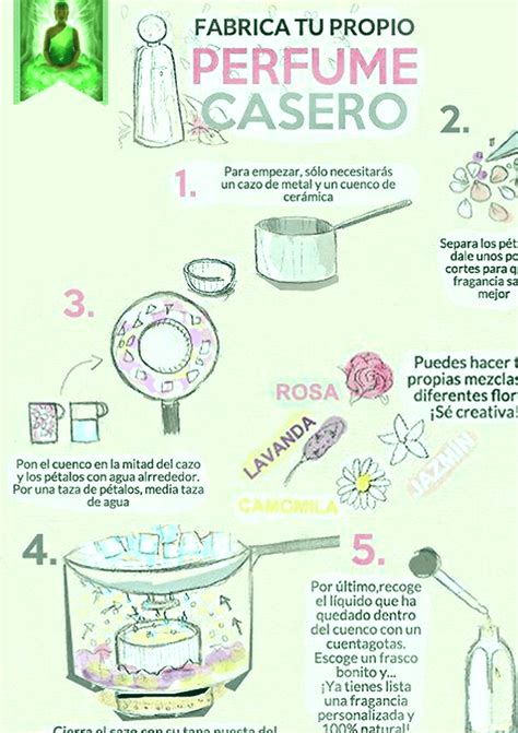 como crear un perfume